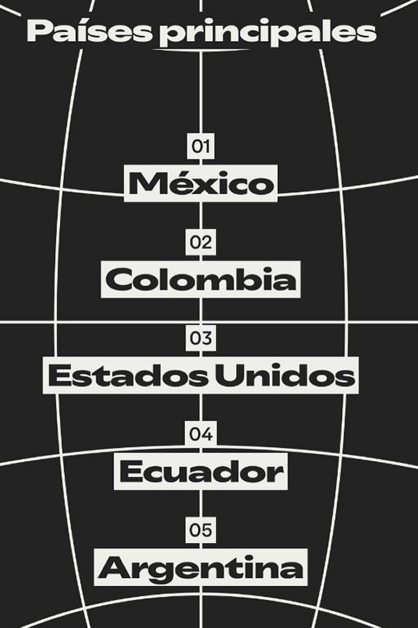 Christopher Velez debuta arrasando