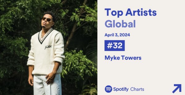Myke Towers