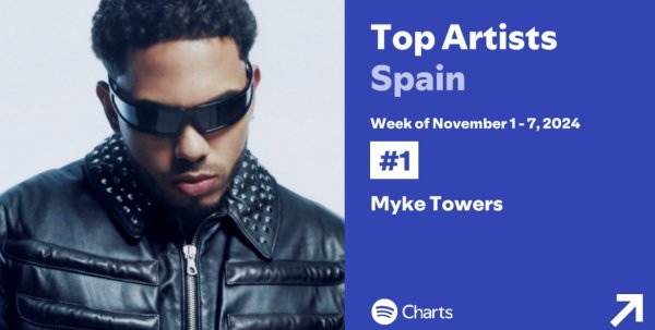 Myke Towers