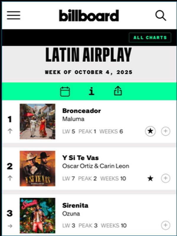 Oscar Ortiz y Carin Leon