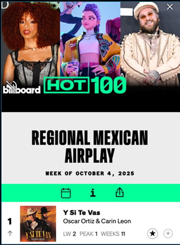 Oscar Ortiz y Carin Leon